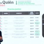 Una de cada cinco gasolineras eleva precio del diésel: Profeco