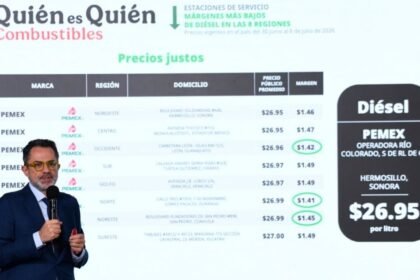 Una de cada cinco gasolineras eleva precio del diésel: Profeco