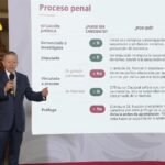 SCJN: prófugos no pueden ser candidatos en elecciones