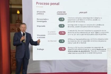 SCJN: prófugos no pueden ser candidatos en elecciones