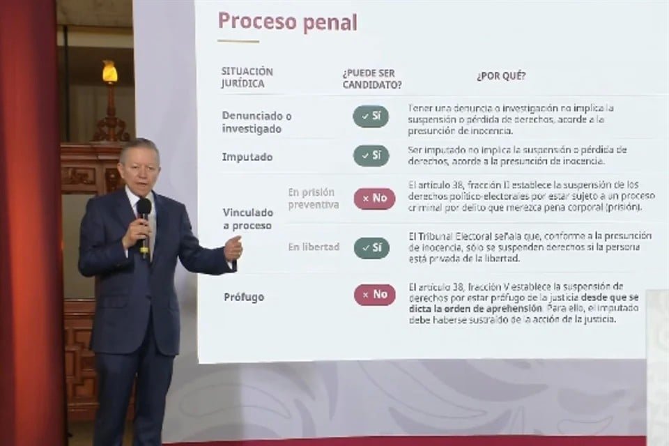 SCJN: prófugos no pueden ser candidatos en elecciones