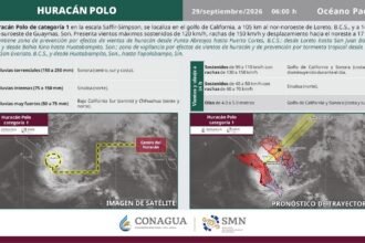 Huracán Polo se degrada a categoría 1 tras tocar tierra en Sonora